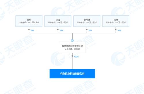 小米有品成立新公司，雷軍持股70%注資5000萬發力計算機軟件開發