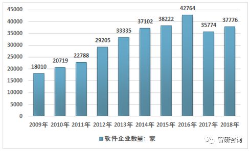 2018年中國(guó)軟件行業(yè)發(fā)展現(xiàn)狀及軟件工程技術(shù)發(fā)展趨勢(shì)分析